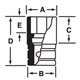 IMD280 - Nasadka udarowa 1/2" 12-kątna, krótka, calowa, 7/8"